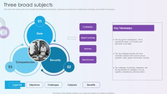 Digitalization Of Operative Enterprises Three Broad Subjects Mockup PDF