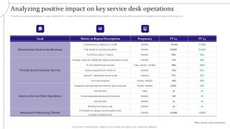 Digitalization Of Service Desk Analyzing Positive Impact On Key Service Desk Operations Ppt Styles Designs Download PDF