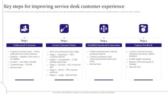 Digitalization Of Service Desk Key Steps For Improving Service Desk Customer Experience Ppt Outline Mockup PDF