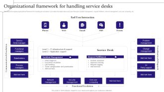 Digitalization Of Service Desk Organizational Framework For Handling Service Desks Ppt Show Styles PDF