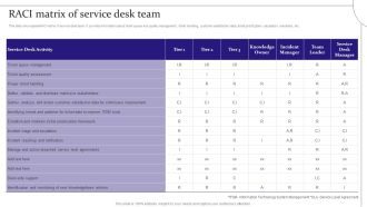 Digitalization Of Service Desk Raci Matrix Of Service Desk Team Ppt Slide PDF