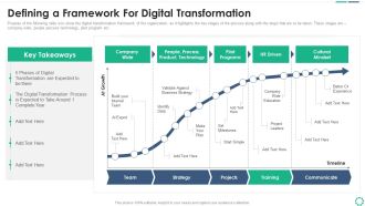 Digitalization Plan For Business Modernization Defining A Framework For Digital Transformation Ideas PDF