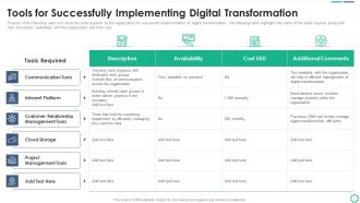 Digitalization Plan For Business Modernization Tools For Successfully Implementing Digital Transformation Professional PDF
