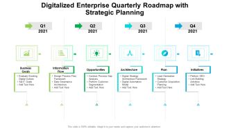 Digitalized Enterprise Quarterly Roadmap With Strategic Planning Structure