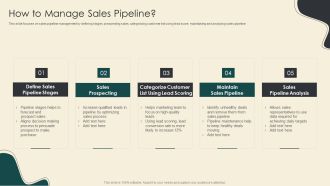 Digitally Streamline Automation Sales Operations How To Manage Sales Pipeline Graphics PDF