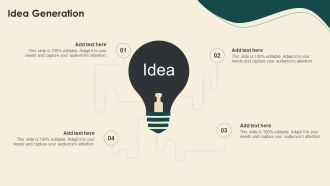 Digitally Streamline Automation Sales Operations Idea Generation Template PDF
