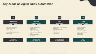 Digitally Streamline Automation Sales Operations Key Areas Of Digital Sales Automation Ideas PDF