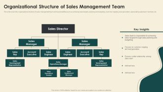 Digitally Streamline Automation Sales Operations Organizational Structure Of Sales Management Team Elements PDF