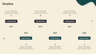 Digitally Streamline Automation Sales Operations Timeline Themes PDF