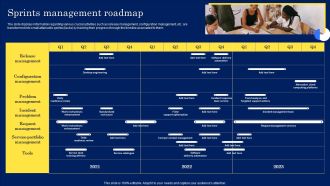 Digitization Framework For Technology Advancement Sprints Management Roadmap Demonstration PDF