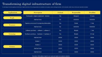 Digitization Framework For Technology Advancement Transforming Digital Infrastructure Of Firm Portrait PDF