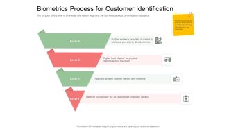 Digitization Of Client Onboarding Biometrics Process For Customer Identification Ppt Professional Gallery PDF