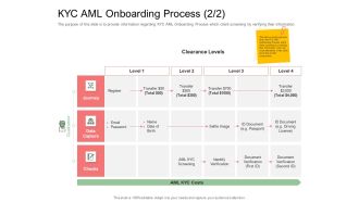 Digitization Of Client Onboarding KYC AML Onboarding Process Level Designs PDF