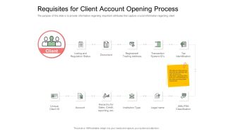 Digitization Of Client Onboarding Requisites For Client Account Opening Process Ppt File Gallery PDF