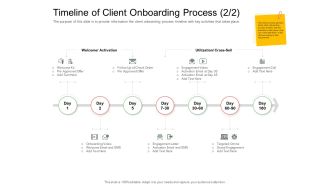 Digitization Of Client Onboarding Timeline Of Client Onboarding Process Kit Ppt File Visual Aids PDF