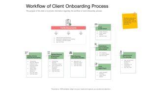 Digitization Of Client Onboarding Workflow Of Client Onboarding Process Ppt Summary Example File PDF