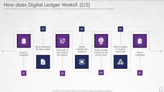 Digitized Record Book Technology How Does Digital Ledger Works Task Formats PDF