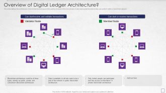 Digitized Record Book Technology Overview Of Digital Ledger Architecture Portrait PDF