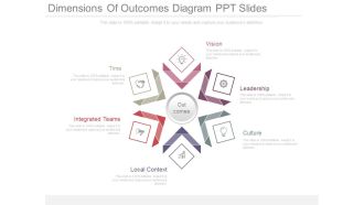 Dimensions Of Outcomes Diagram Ppt Slides
