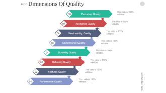 Dimensions Of Quality Ppt PowerPoint Presentation Slides