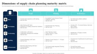 Dimensions Of Supply Chain Planning Maturity Matrix Graphics PDF