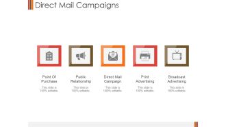 Direct Mail Campaigns Ppt PowerPoint Presentation Styles Inspiration