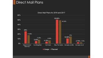 Direct Mail Plans Ppt PowerPoint Presentation Portfolio Show