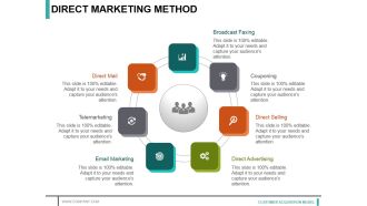 Direct Marketing Method Ppt PowerPoint Presentation Layouts Model