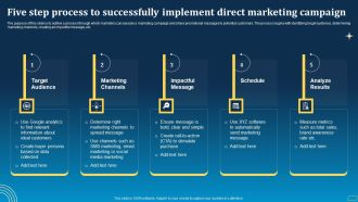 Direct Marketing Techniques To Enhance Business Presence Five Step Process To Successfully Implement Direct Inspiration PDF
