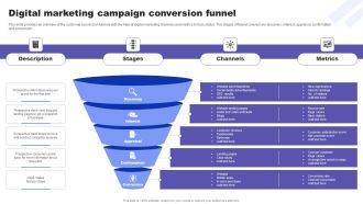 Direct Response Marketing Guide Ultimate Success Digital Marketing Campaign Information PDF