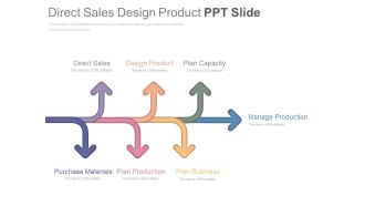 Direct Sales Design Product Ppt Slide