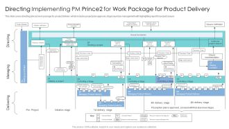 Directing Implementing PM Prince2 For Work Package For Product Delivery Microsoft PDF