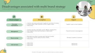 Disadvantages Associated With Multi Brand Strategy Ppt PowerPoint Presentation Diagram Graph Charts PDF