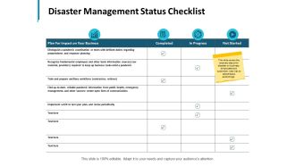 Disaster Management Status Checklist Ppt PowerPoint Presentation Backgrounds