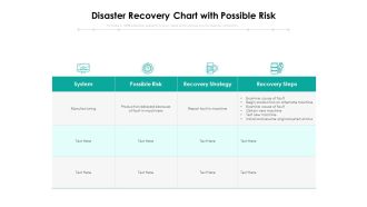 Disaster Recovery Chart With Possible Risk Ppt PowerPoint Presentation File Design Inspiration PDF