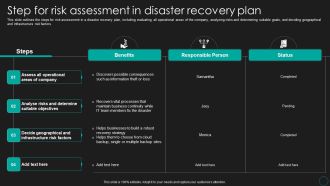 Disaster Recovery Strategic Plan Step For Risk Assessment In Disaster Recovery Plan Demonstration PDF