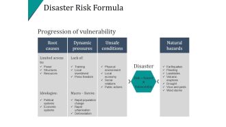 Disaster Risk Formula Template Ppt PowerPoint Presentation Deck