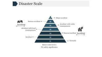 Disaster Scale Ppt PowerPoint Presentation Gallery