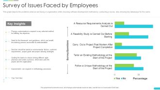 Discipline Agile Delivery Software Development Survey Of Issues Faced By Employees Structure PDF