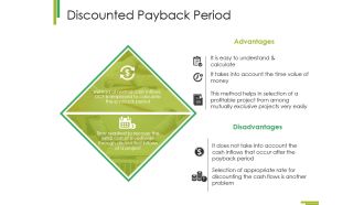 Discounted Payback Period Ppt PowerPoint Presentation Outline Background Designs
