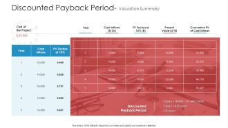 Discounted Payback Period Valuation Summary Clipart PDF