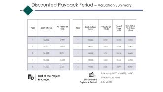 Discounted Payback Period Valuation Summary Ppt PowerPoint Presentation Infographic Template Infographic Template