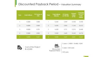 Discounted Payback Period Valuation Summary Ppt PowerPoint Presentation Professional Example