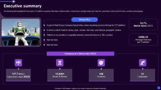 Disney Plus OTT Platform Company Summary Executive Summary Ppt File Slideshow PDF