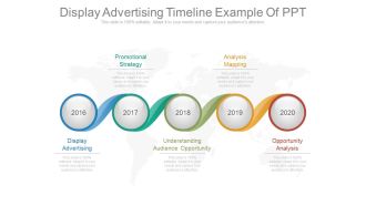 Display Advertising Timeline Example Of Ppt