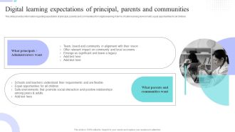 Distance Coaching Playbook Digital Learning Expectations Of Principal Parents Mockup PDF