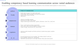 Distance Coaching Playbook Enabling Competency Based Learning Communication Download PDF