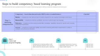 Distance Coaching Playbook Steps To Build Competency Based Learning Program Icons PDF