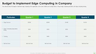 Distributed Computing IT Budget To Implement Edge Computing In Company Background PDF