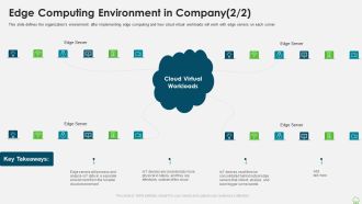 Distributed Computing IT Edge Computing Environment In Company Ideas PDF